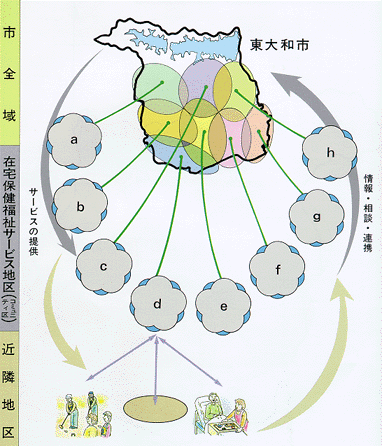 システム相関図