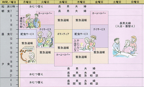 ケアプラン週間スケジュール1