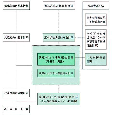 本計画の位置づけ