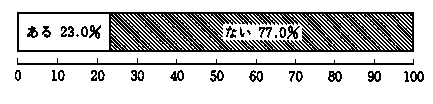 問４２　行政に対する希望（自由意見）　の回答グラフ