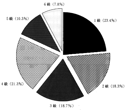 円グラフ