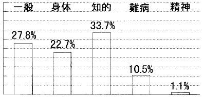 棒グラフ