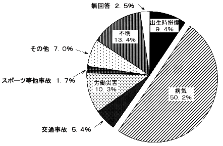 円グラフ