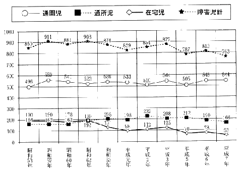 折れ線グラフ