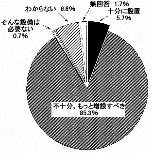 円グラフ