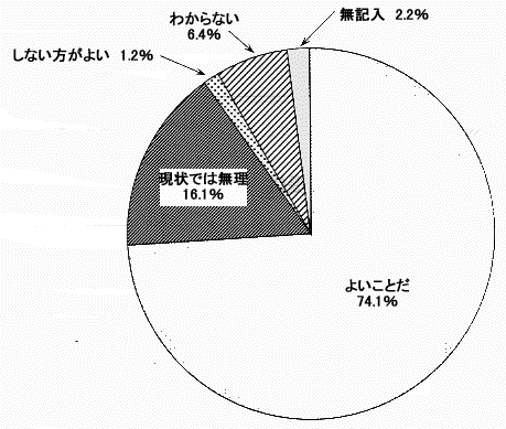 円グラフ