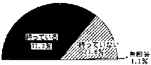 療育手帳の有無：半円グラフ