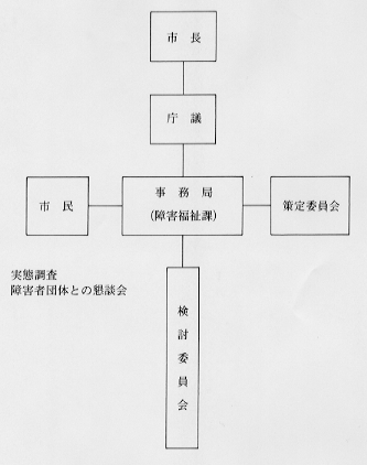 策定体制の図