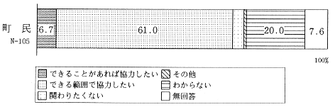 精神障害者の社会復帰への取り組みのグラフ