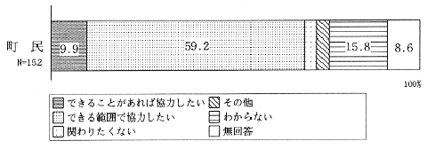 精神障害者の社会復帰の取り組みのグラフ