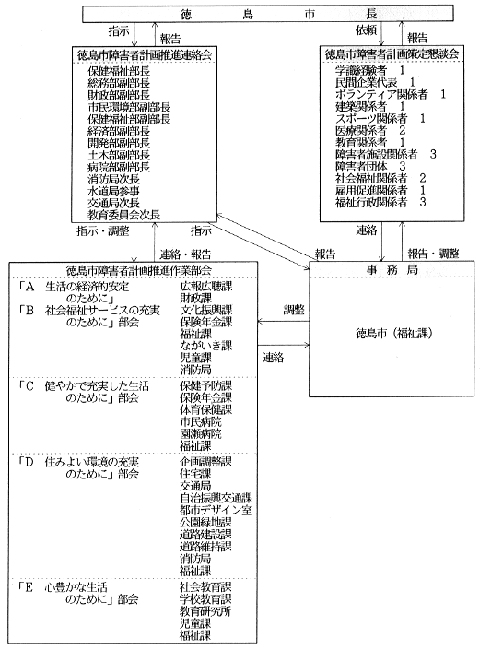 図１－３　計画の策定体制図