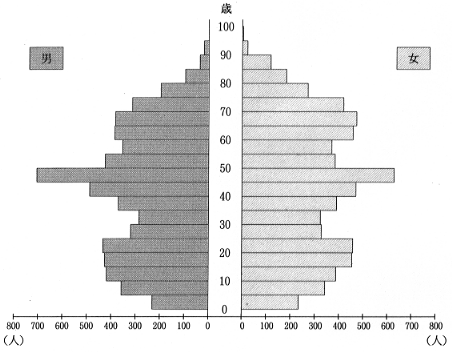 上板町の総人口（平成９年３月末）のグラフ