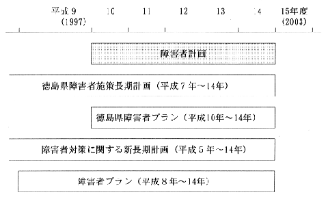 計画の期間図