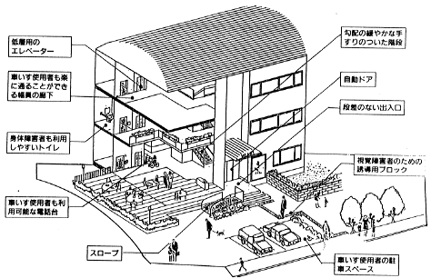 整備された建築物の様子