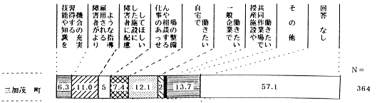 （６）仕事についての希望　〔問25〕（複数回答）のグラフ