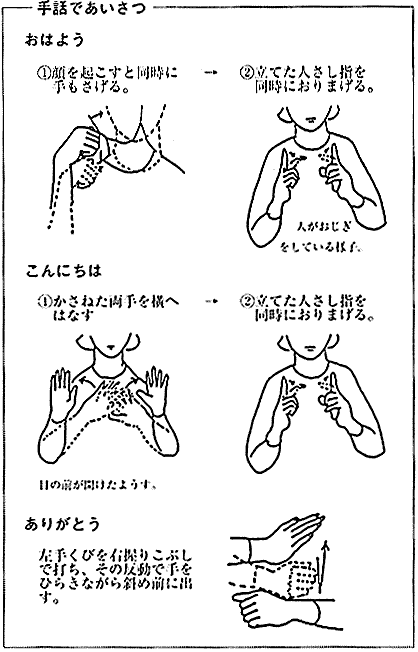 手話の解説