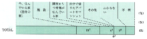 図表２－８将来住みたい場所