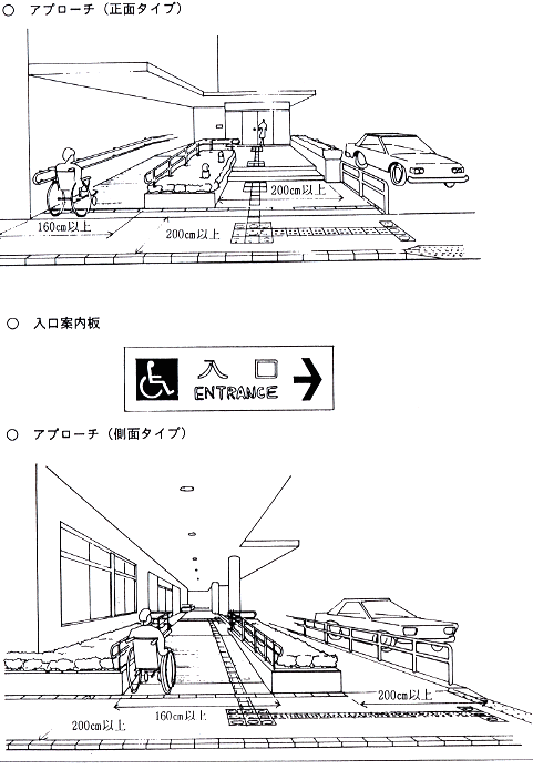 福祉環境整備指針抜粋、公共的施設及びその付帯設備