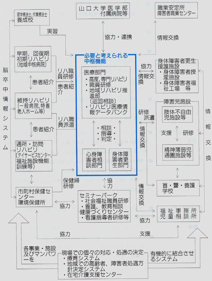 リハビリテーションシステム　イメージ図