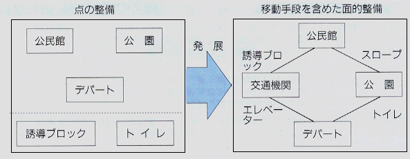 推進方向の図