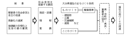 官民一体となった総合的取り組み概要図