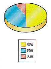 知的障害児施設利用状況グラフ