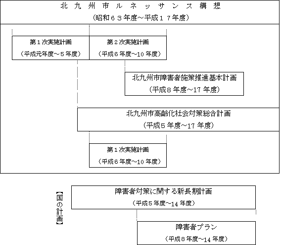 北九州市ルネッサンス構想