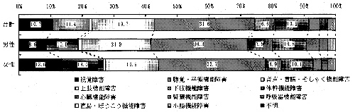 図－８　（帯グラフ）