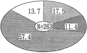 図２３の円グラフ