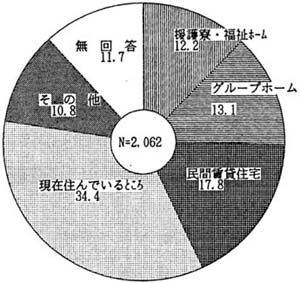 図－６の円グラフ