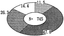 図－４の円グラフ