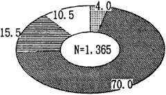 図－６の円グラフ