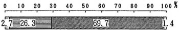 図－２４の帯グラフ