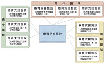 図5－4の図