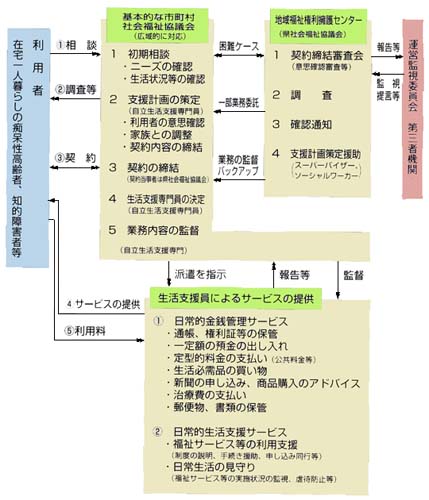 図6－1の図