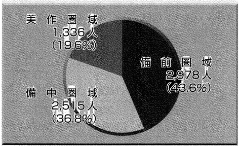 視覚障害者（ア）の円グラフ