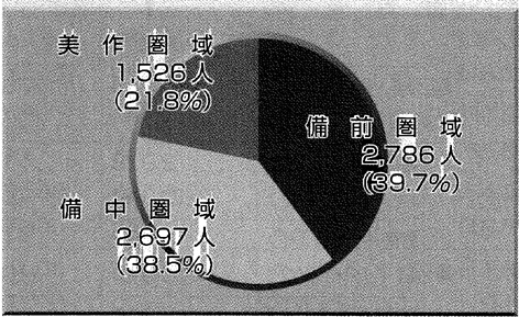 聴覚・平衡害（イ）の円グラフ