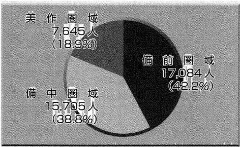 肢体不自由（エ）の円グラフ