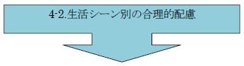 4-2.生活シーン別の合理的配慮の矢印