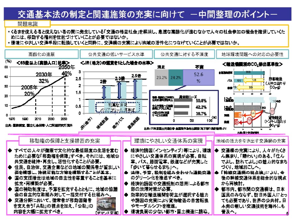 交通基本法の制定と関連施策の充実に向けて－中間整理のポイント－