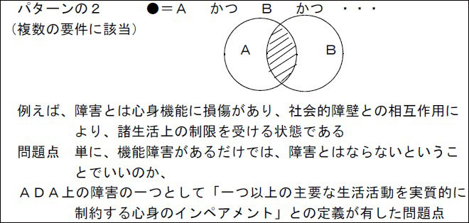 パターンの２