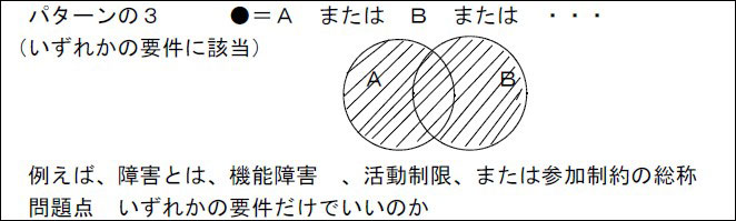 パターンの３