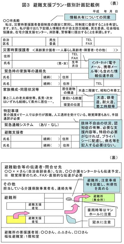 図３　避難支援プラン・個別計画記載例