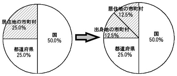 図　費用を分担するような方式