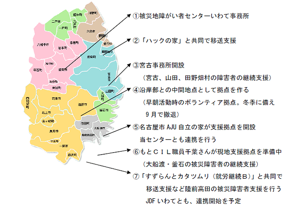 被災地支援の現状