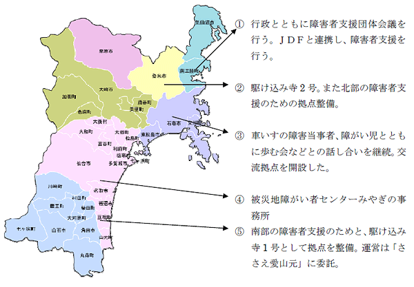 宮城での沿岸部支援について