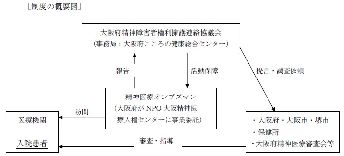 制度の概要図