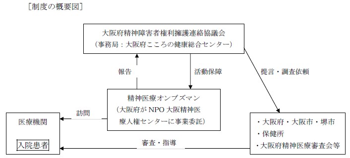 制度の概要図