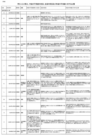 別紙1ページ