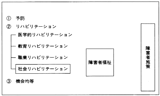 「社会リハビリテーション」と関連諸概念との関係